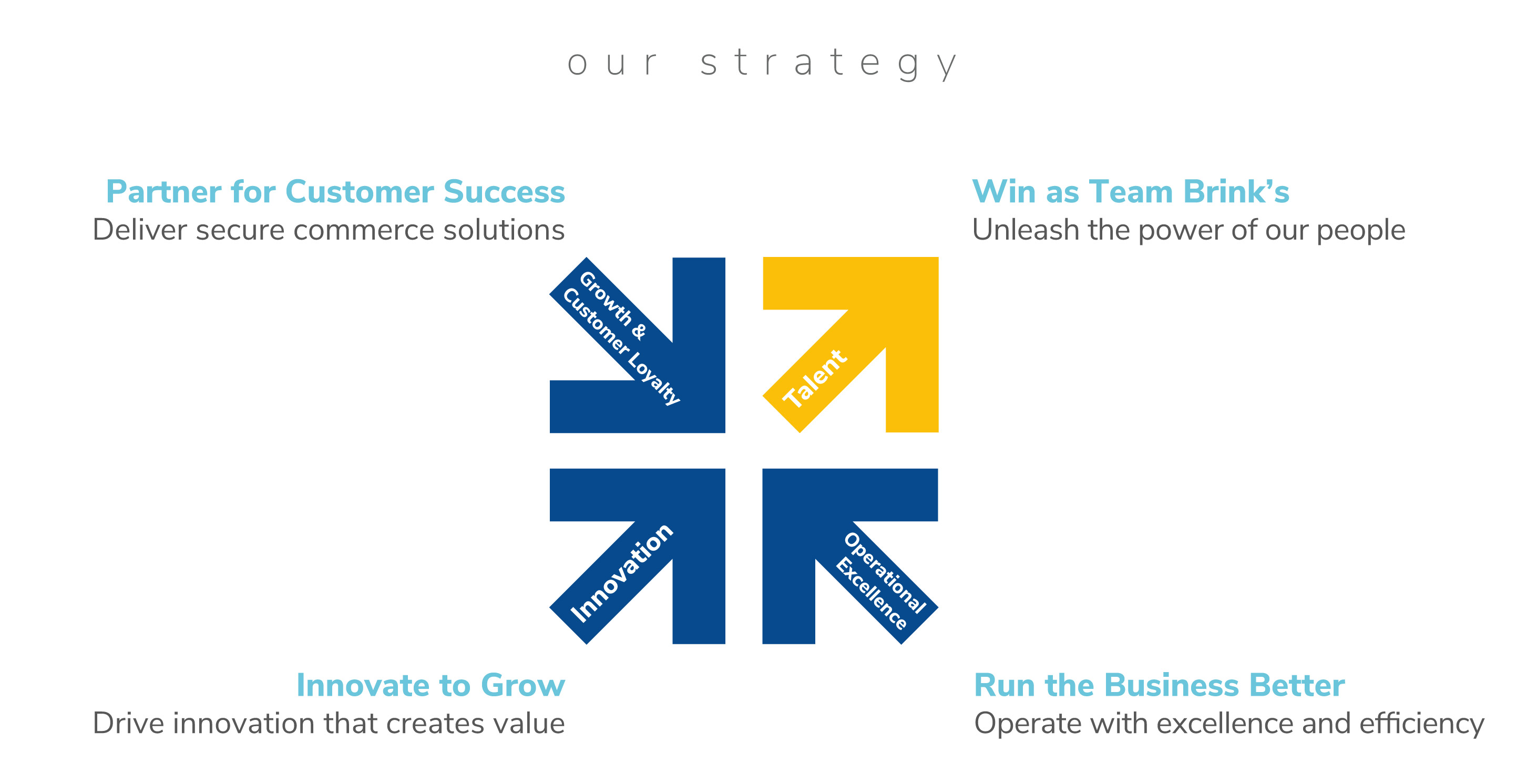 Strategy Introduction